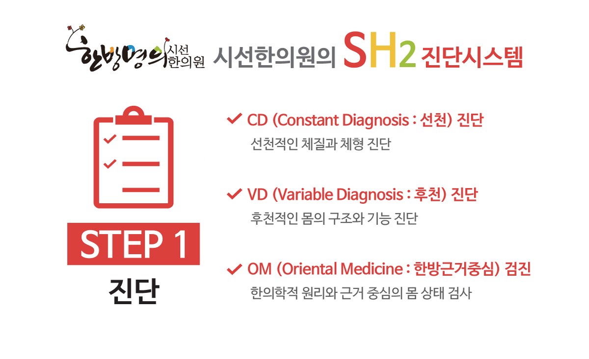 Диагностическая система CDVD Диагностическая система CDVD - это комплексная система корейского медицинского обследования, которая диагностирует проблемы человеческого тела с точки зрения корейской медицины ...