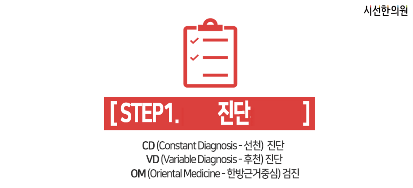 [STEP1] 한방통합진단 한방통합진단은 CD (Constant Diagnosis - 선천)진단과 VD (Variable Diagnosis - 후천)진단 그리고 OM (Oriental Medicine Diagnosis- 한방근거중심) 검진으로 오행원리에 따른 ...